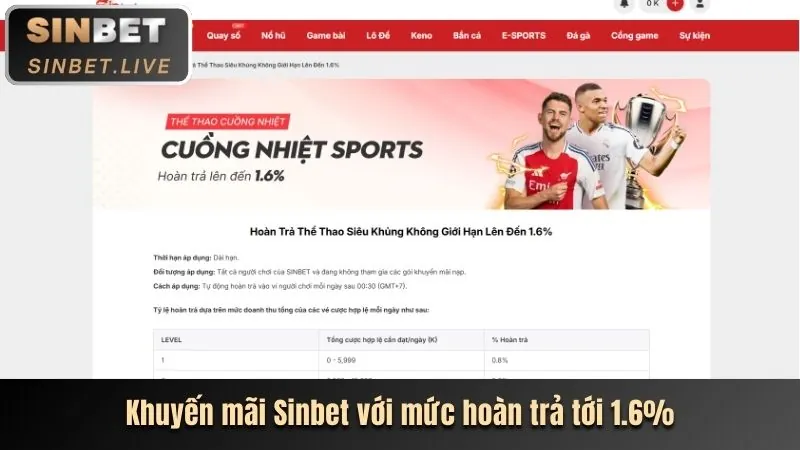 Quá trình nhận thưởng 50k